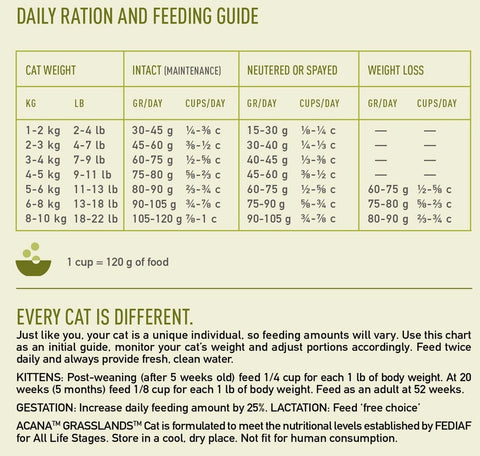 Acana Grasslands Cat Grain-free