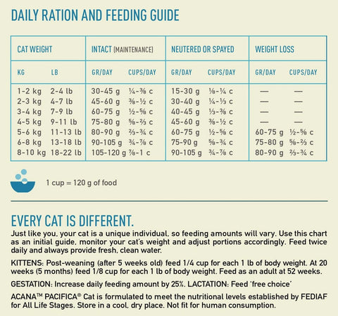 Acana Pacifica Cat Grain-free