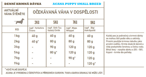 Acana Puppy Small Breed Recipe