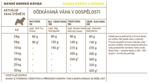 Acana Puppy Recipe