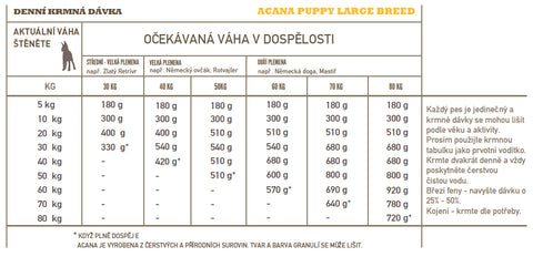 Acana Puppy Large Breed Recipe