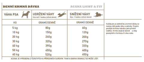 Acana Light & Fit Recipe