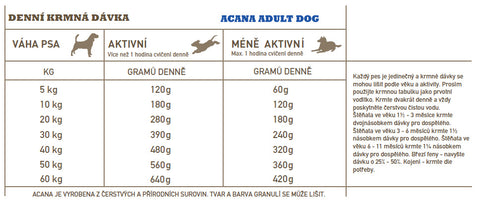 Acana Adult Dog Recipe